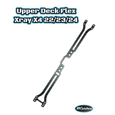 Upper Deck Flex Xray X4 22/23/24